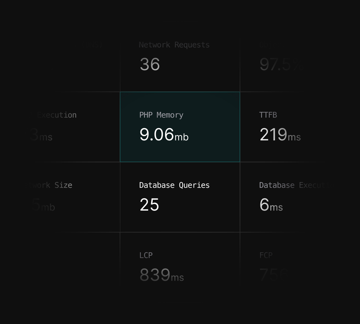 Site performance metrics